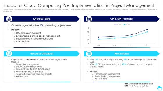 Impact Of Cloud Computing Post Implementation Cloud Computing For Efficient Project Management