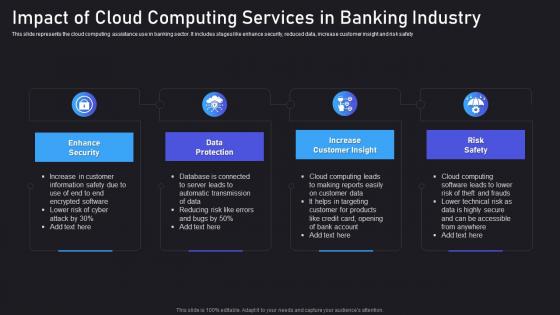 Impact Of Cloud Computing Services In Banking Industry