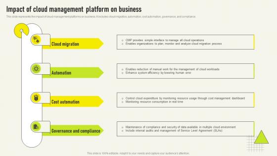 Impact Of Cloud Management Platform Comprehensive Guide For Deployment Strategy SS V