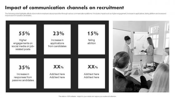 Impact Of Communication Channels On Recruitment Developing Value Proposition For Talent Management