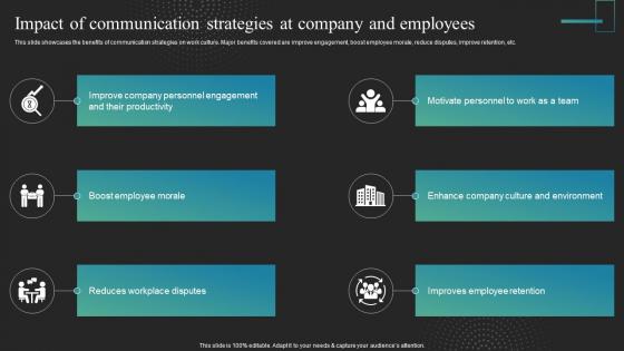 Impact Of Communication Strategies At Company And Employees Strategies To Improve Workplace