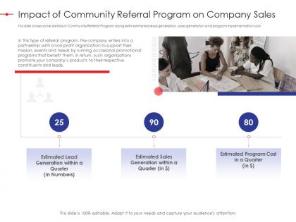 Impact of community referral program on company sales strategy effectiveness ppt icons
