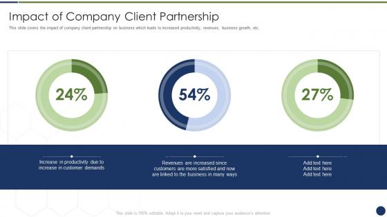 Impact of company client partnership improve management complex business partners