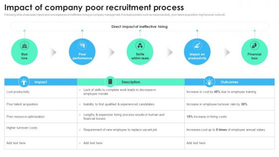 Impact Of Company Poor Recruitment Process Recruitment Technology