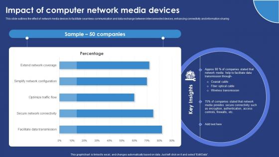 Impact Of Computer Network Media Devices