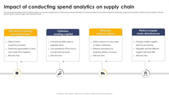 Impact Of Conducting Spend Analytics On Supply Chain