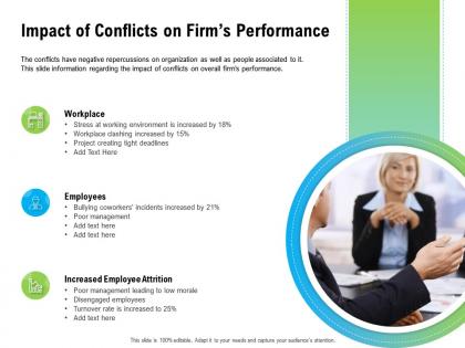 Impact of conflicts on firms performance coworkers ppt powerpoint presentation portfolio vector
