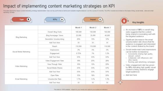 Impact Of Content Marketing Strategies On Kpi Designing A Content Marketing Blueprint MKT SS V