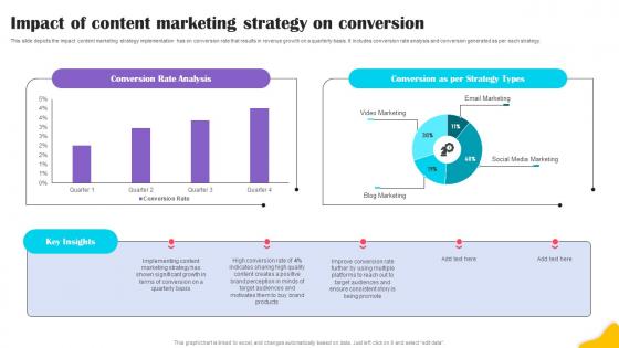 Impact Of Content Marketing Strategy Brands Content Strategy Blueprint MKT SS V