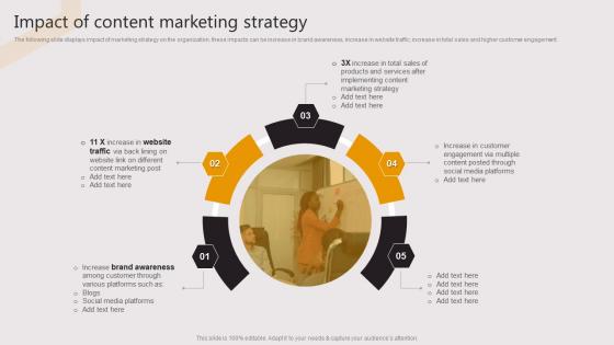 Impact Of Content Marketing Strategy Business To Business E Commerce Startup