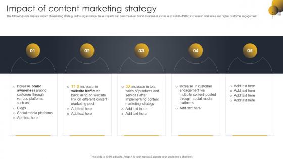 Impact Of Content Marketing Strategy Go To Market Strategy For B2c And B2c Business And Startups