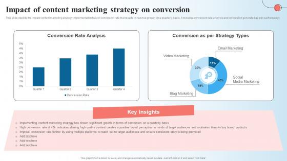 Impact Of Content Marketing Strategy On Conversion Creating A Content Marketing Guide MKT SS V