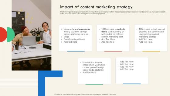 Impact Of Content Marketing Strategy SEO And Social Media Marketing Strategy For Successful