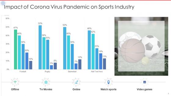 Impact of corona virus pandemic on sports industry