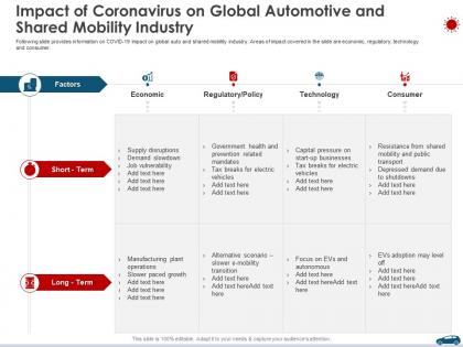 Impact of coronavirus on global automotive and shared mobility industry ppt introduction
