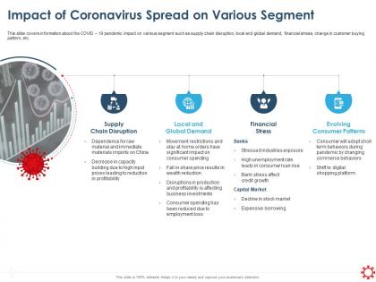 Impact of coronavirus spread on various segment patterns ppt presentation good