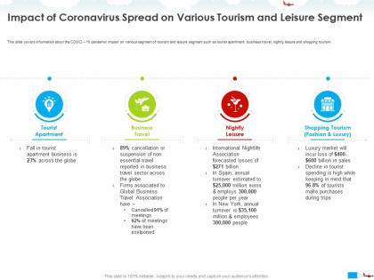 Impact of coronavirus spread on various tourism and leisure segment spain ppt powerpoint styles vector