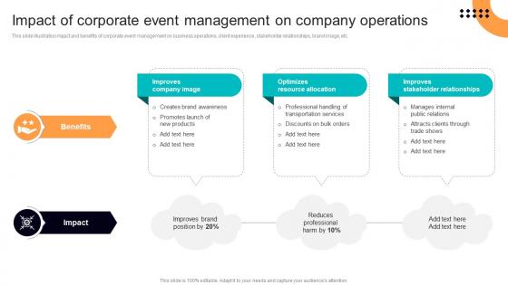 Impact Of Corporate Event Management On Company Operations