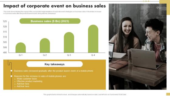 Impact Of Corporate Event On Business Sales Steps For Implementation Of Corporate