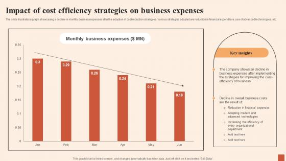 Impact Of Cost Efficiency Strategies On Multiple Strategies For Cost Effectiveness