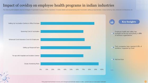 Impact Of Covid19 On Employee Health Programs In Indian Industries