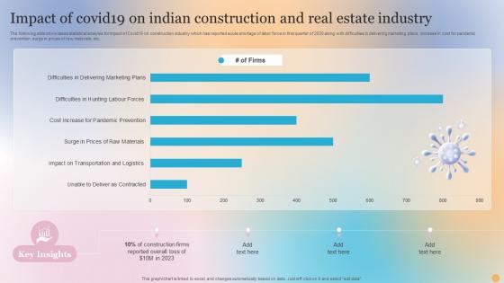 Impact Of Covid19 On Indian Construction And Real Estate Industry