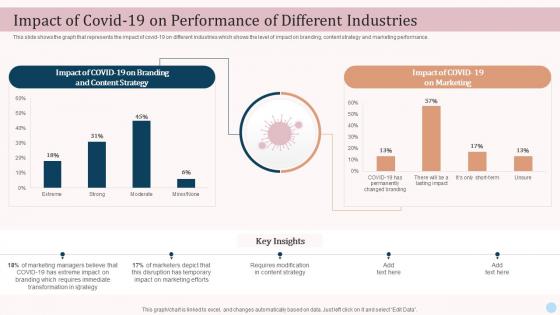 Impact Of Covid19 On Performance Of Different Industries Ecommerce Advertising Platforms In Marketing