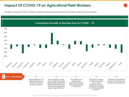 Impact of covid 19 on agricultural field workers than the ppt powerpoint presentation file rules