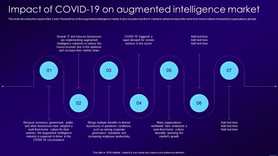 Impact Of COVID 19 On Augmented Intelligence Market Ppt File Picture
