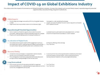 Impact of covid 19 on global exhibitions industry ppt powerpoint icon