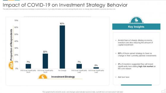 Impact Of COVID 19 On Investment Strategy Behavior