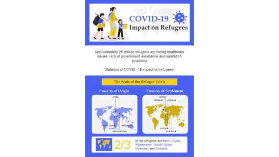 Impact Of COVID 19 On Migrants And Refugees