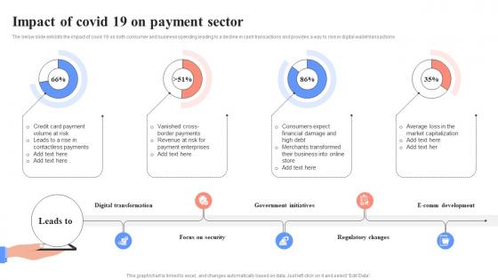 Impact Of Covid 19 On Payment Sector Unlocking Digital Wallets All You Need Fin SS
