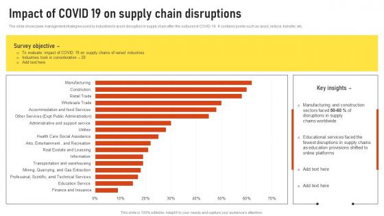 Impact Of Covid 19 On Supply Chain Disruptions