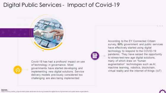 Impact Of Covid 19 On Technology Usage For Public Services Training Ppt