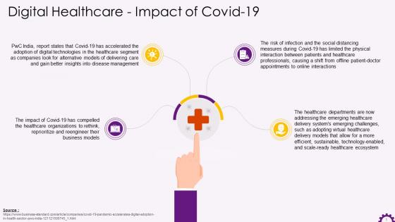 Impact Of Covid 19 On The Adoption Of Digital Healthcare Training Ppt
