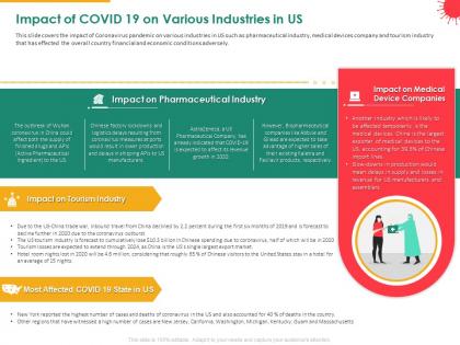 Impact of covid 19 on various industries in us tourism powerpoint presentation mockup