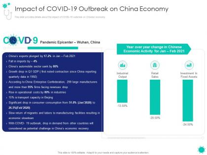Impact of covid 19 outbreak on china economy covid 19 introduction response plan economic effect landscapes
