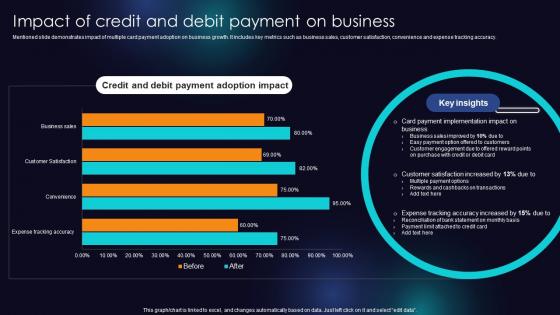 Impact Of Credit And Debit Payment On Business Enhancing Transaction Security With E Payment