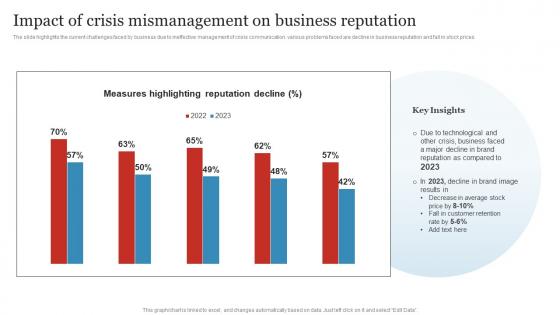 Impact Of Crisis Mismanagement On Business Crisis And Disaster Management