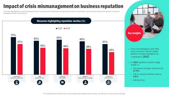 Impact Of Crisis Mismanagement On Business Organizational Crisis Management For Preventing