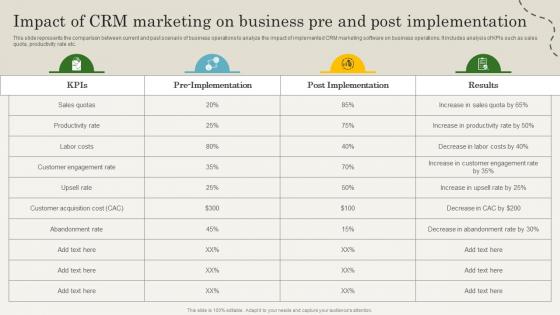 Impact Of CRM Marketing On Business Pre And Post CRM Marketing Guide To Enhance MKT SS