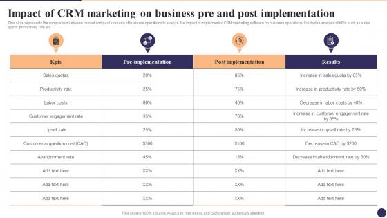 Impact Of CRM Marketing On Business Pre And Post CRM Marketing System Guide MKT SS V