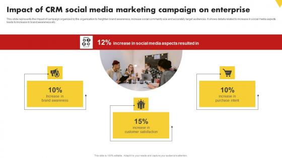 Impact Of CRM Social Media Marketing Campaign Customer Relationship Management MKT SS V