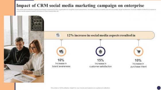 Impact Of CRM Social Media Marketing Campaign On Enterprise CRM Marketing System Guide MKT SS V