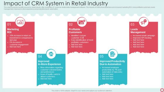 Impact Of CRM System In Retail Industry