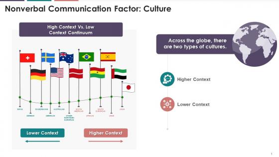 Impact Of Cultural Differences On Nonverbal Communication Training Ppt