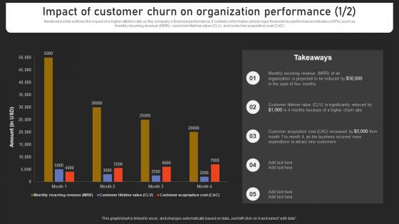 Impact Of Customer Churn On Organization Strengthening Customer Loyalty By Preventing