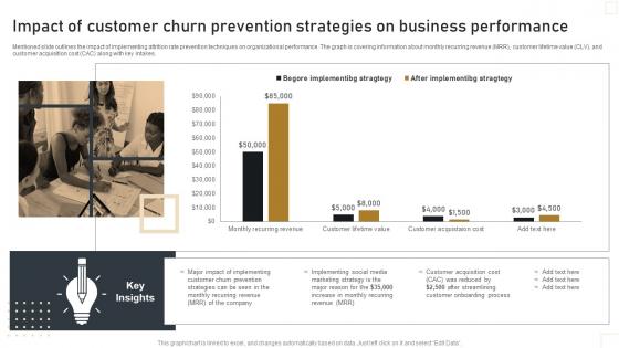 Impact Of Customer Churn Prevention Effective Churn Management Strategies For B2B