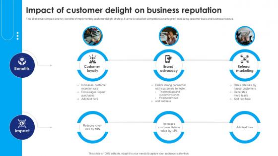 Impact Of Customer Delight On Business Reputation